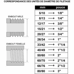 TINOR Raccords Pneumatiques En Cuivre, Raccords De Plomberie,Raccord égal Laiton - Mâle Femelle 20/27 Gris(3/4”)