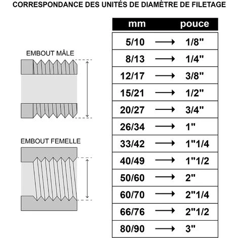 TINOR Raccords Pneumatiques En Cuivre, Raccords De Plomberie,Raccord égal Laiton - Mâle Femelle 20/27 Gris(3/4”) 3 TINOR Raccords Pneumatiques En Cuivre, Raccords De Plomberie,Raccord égal Laiton - Mâle Femelle 20/27 Gris(3/4”)
